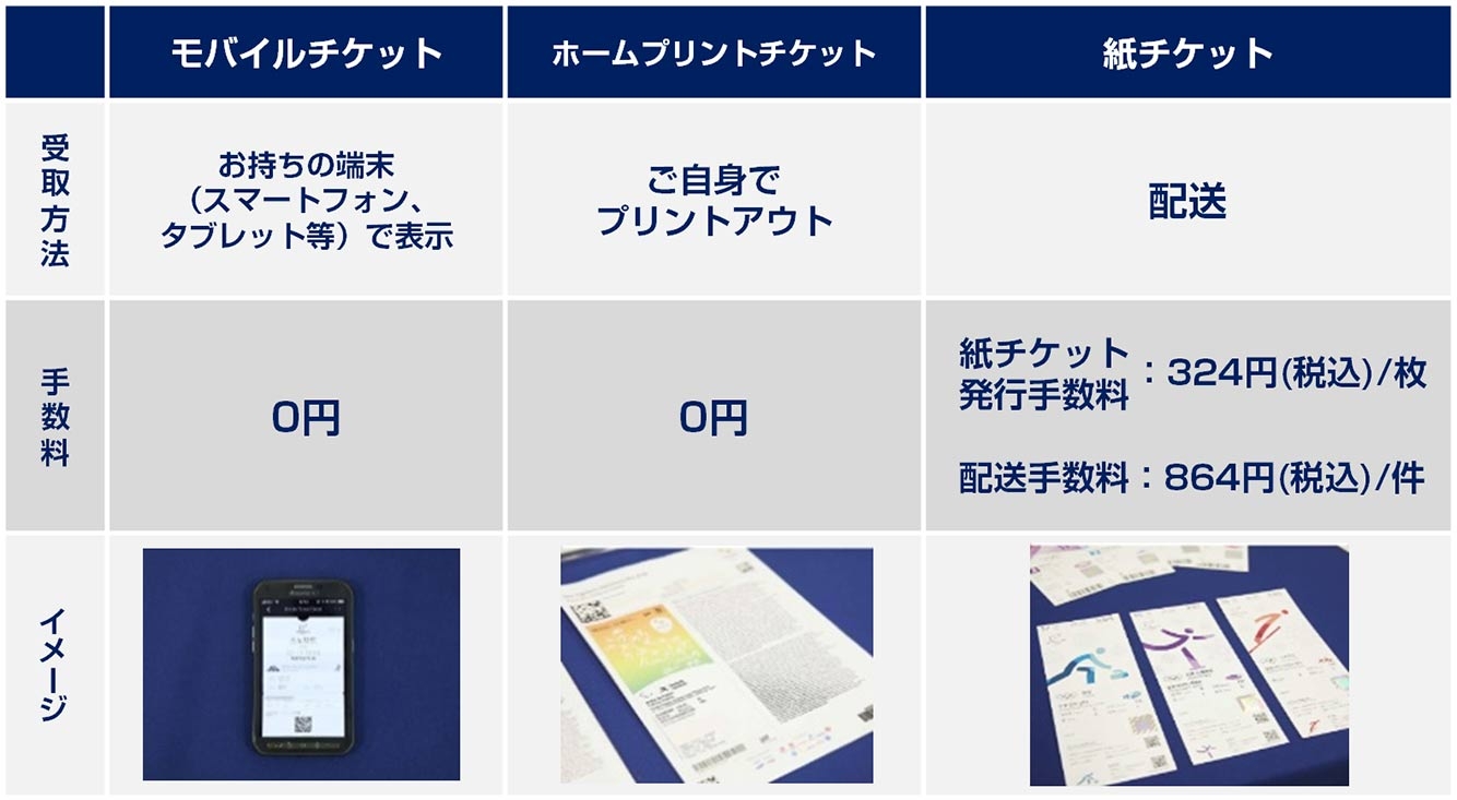 東京パラリンピックチケットの購入方法や申し込み期間はいつまで 価格も調査 子供に尽くしすぎて毎月お小遣いが底をつく３児の父親のブログ