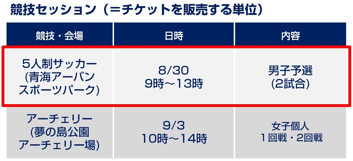 東京パラリンピックチケットの購入方法や申し込み期間はいつまで 価格も調査 子供に尽くしすぎて毎月お小遣いが底をつく３児の父親のブログ